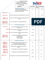 Table of Specification q1 Exam English 6 by Jenrapista July 14 2019