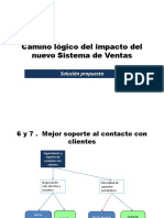 Ventas - Camino lógico del impacto.pdf