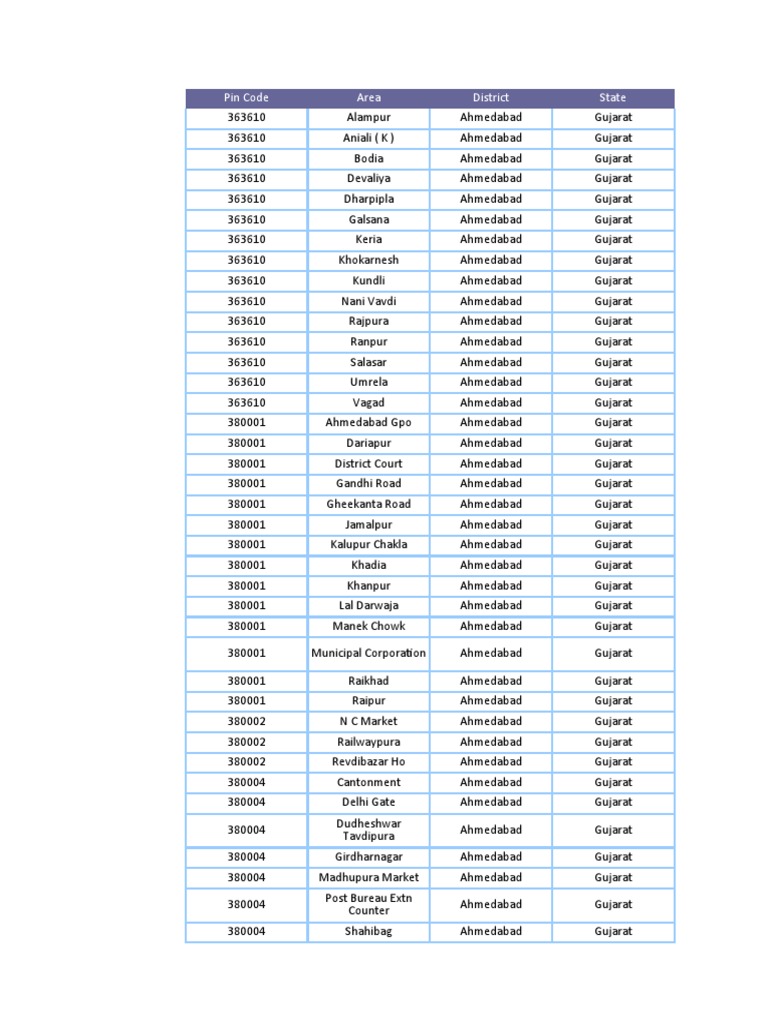 Pin Code Area District State PDF