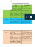 Cuadro Comparativo Enfoque Psicodinamico