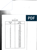 MS Plates Specs