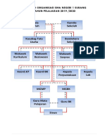 Draft Struktur Organisasi Sekolah