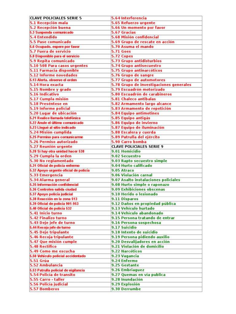 Codigos Policia 5 9 Imprimir Técnicas de aplicación de la ley Policía