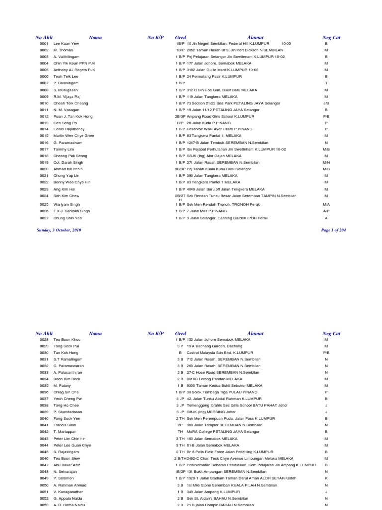 Vdocuments Site Senarai Nama Pendaftaran Pegawai Teknik Koam Gred 3 Sehingga Oktober 2010 Docx