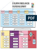 Bonafi de Fi L I Pi No Freel Ancer Simplifiedblueprint: Preparation Warming Up Launch Working On It!