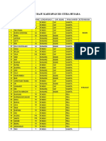 Data Pesanan Baju Karyawan Rs Citra Husada