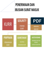 ALUR PENERIMAAN DOKUMEN