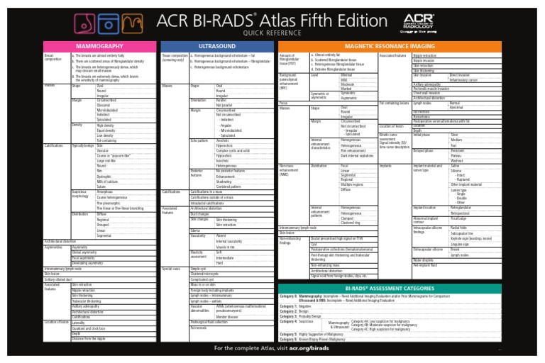 Birads Poster Pdf Mammography Breast