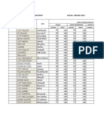 Format Lokmin Bulanan 2019