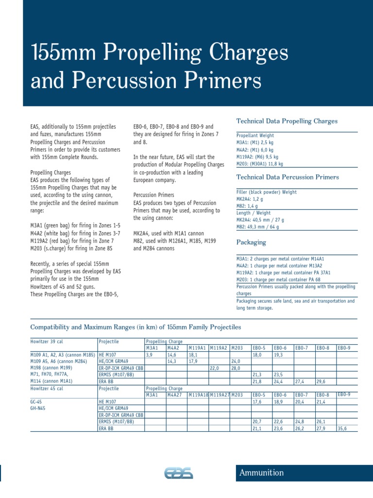 155mm Propelling Charges and Percussion Primers | PDF | Military Forces ...