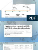 Evaluation of Seizure Treatment in Anti-lgi1, Anti-nmdar, And Anti-gababr Encephalitis