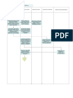 A. Etapa de Planificación de La Misión Comercial