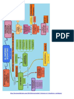 Mind Map Imperio Bizantino