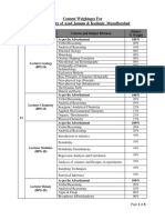 Content Weightages For The University of Azad Jammu & Kashmir, Muzaffarabad