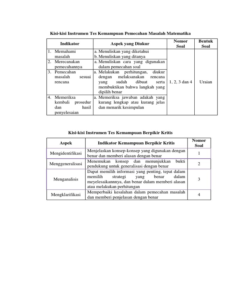 Kisi Kisi Berpikir Kritis