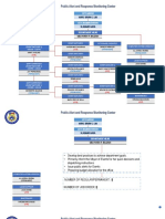 City Event Monitoring Department Organizational Chart