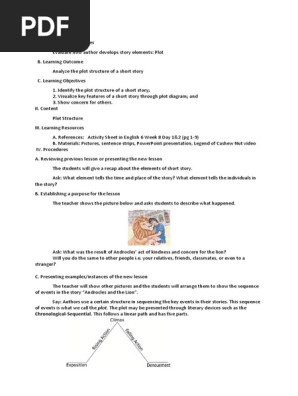 Plot Lesson Plan