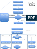 Basic Tree Splitting: R: Query