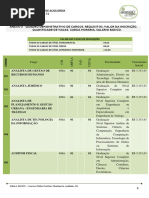 Cargos do concurso de Açailândia 2019