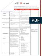 Visa Direct Countries 2015.pdf