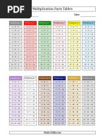 Tabel Perkalian Dan Pembagian