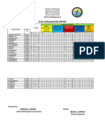 Eccd Consolidated Report: District of Dalaguete II