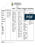 Nursing responsibilities for Maraviroc drug study