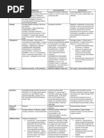 Emphysema Chronic Bronchitis Bronchiectasis