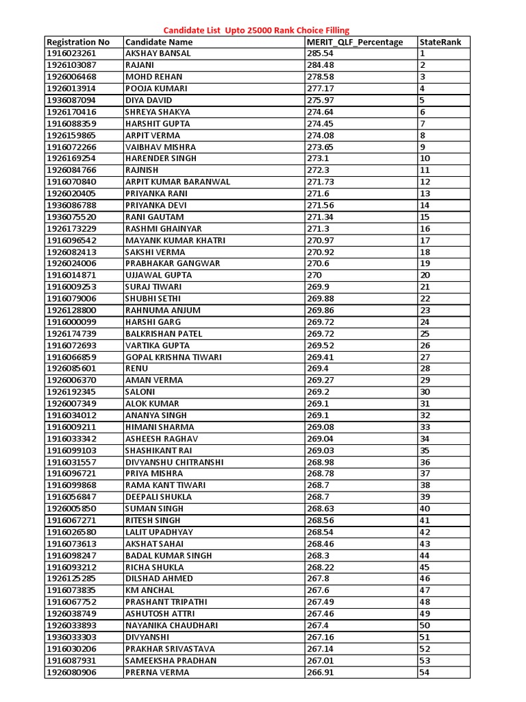 Candidate List Upto 25000 Rank PDF | PDF