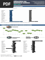 Infografia Inflación LATAM Jun 2019