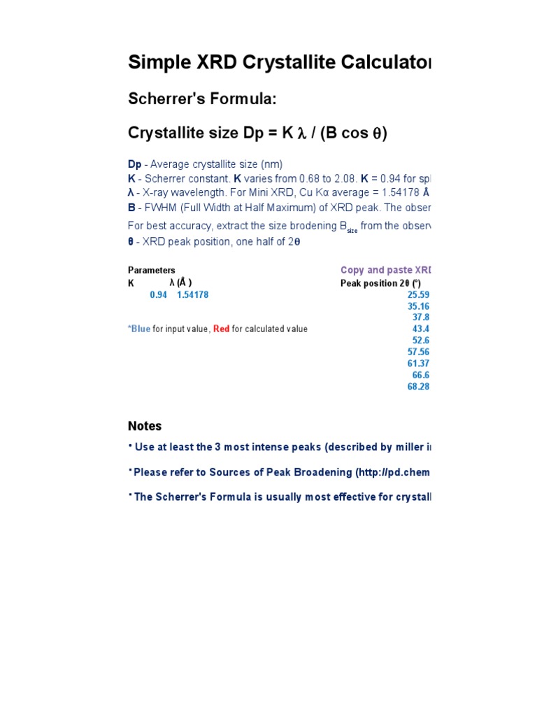 Scherrer Formula Xrd