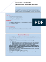 Process Flow - Enrolment in Pradhan Mantri Shram Yogi Maan-Dhan (PM-SYM)