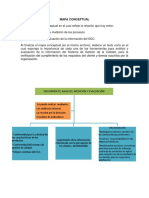 Mapa Conceptual