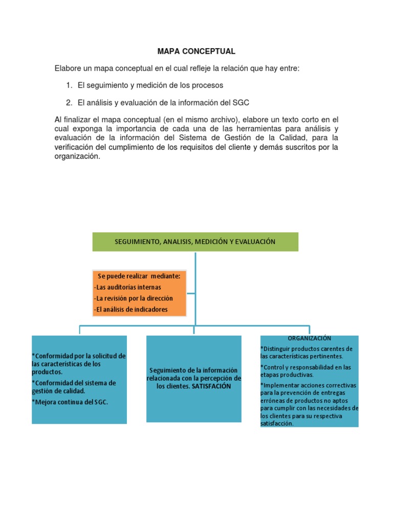 Mapa Conceptual | PDF | Gestión de la calidad | Calidad (comercial)