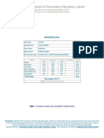 Rajasthan Board Result - Secondary Examination, 2019