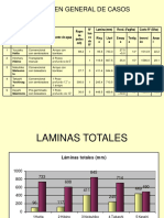 5 Resumen Resultados de Casos