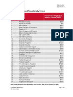 City of Calgary - Summary of Proposed Reductions