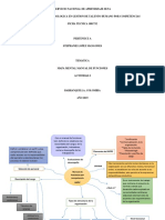 Actividad 2 Mapa Mental Manual de Funciones