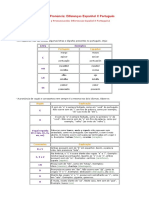 Diferenças de alfabeto e pronúncia entre espanhol e português