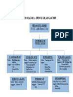 Struktur Organisasi Mal TH 17