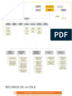 DIAPOSITIVAS alta direccion OsCe