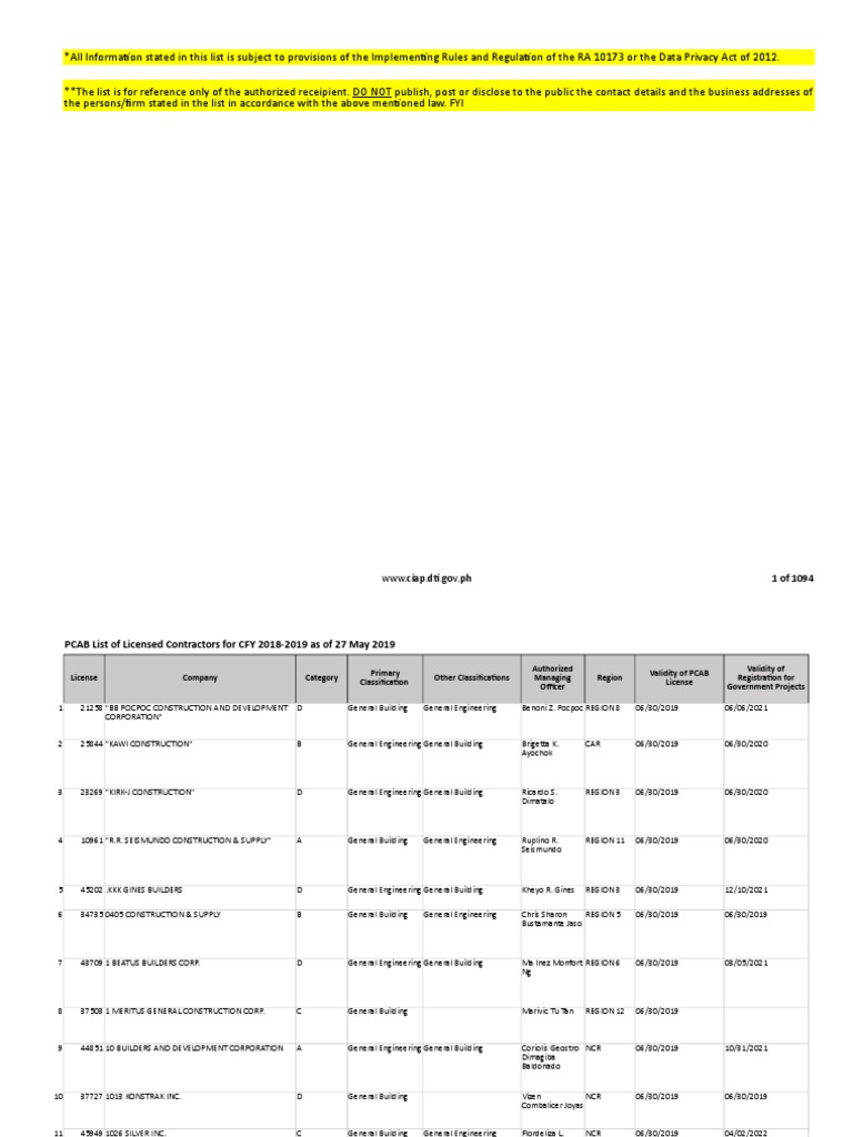 PCAB List of Licensed Contractors For CFY 20182019 As of 27 May 2019