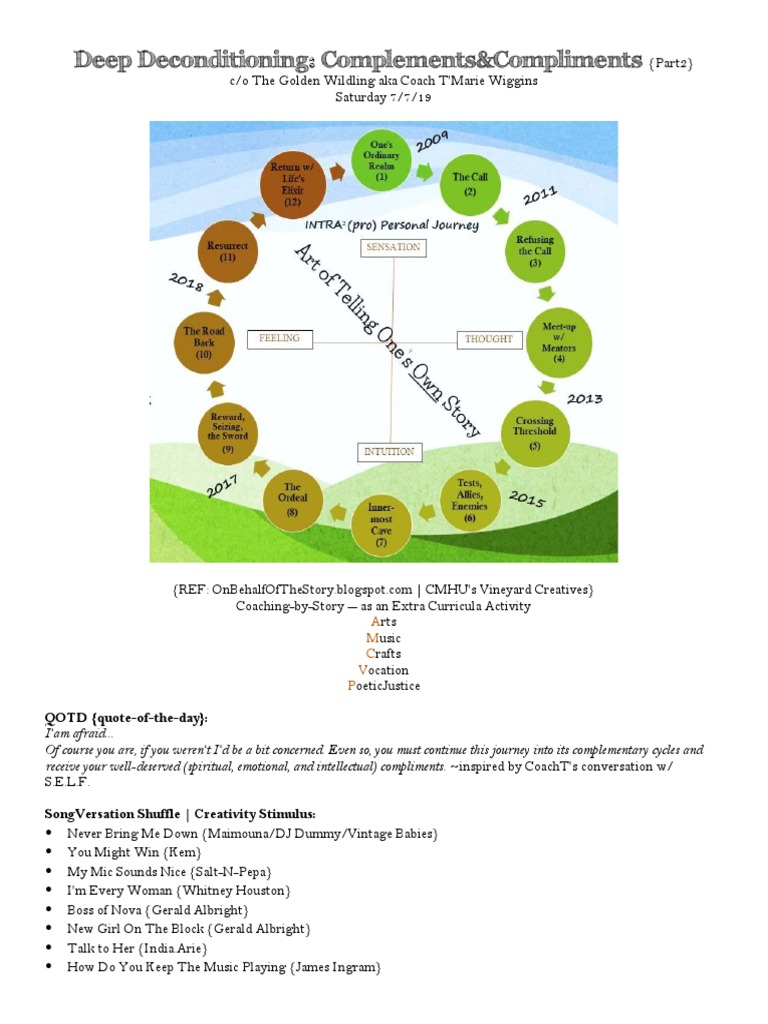 Deep Deconditioning: A Creative Journey | PDF