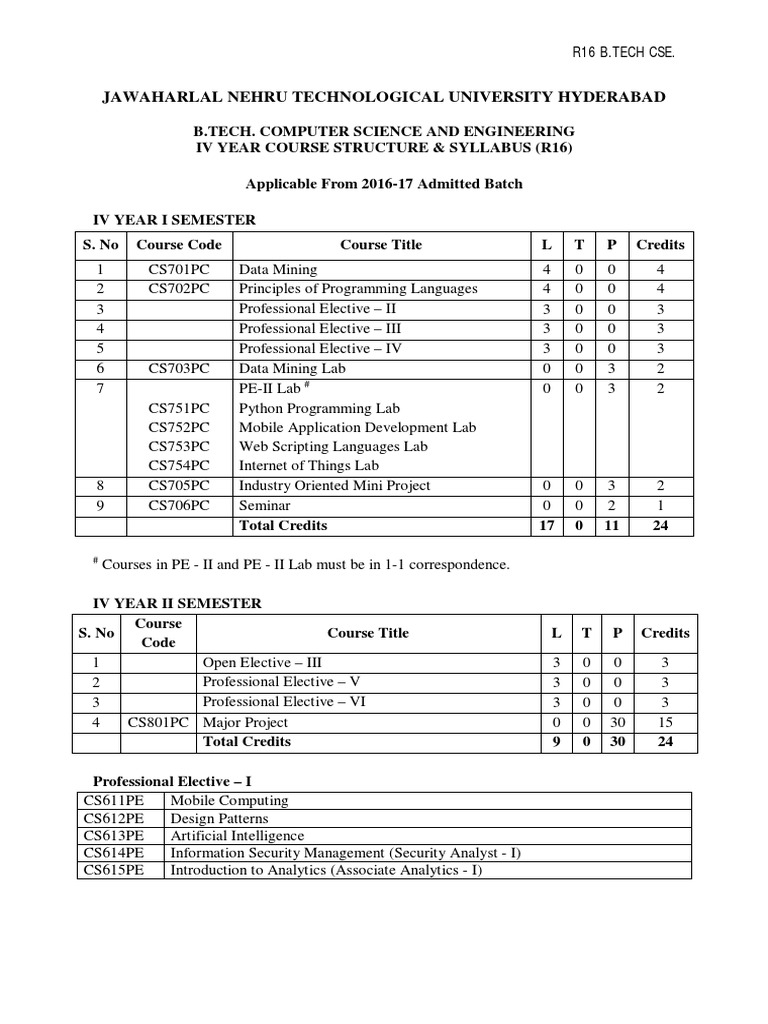r16 Syllabus Cse Jntuh | PDF | Internet Of Things | Programming 