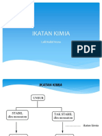 Ikatan Kimia alma ata bu laili.ppt