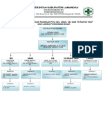 STRUKTUR ORGANISASI