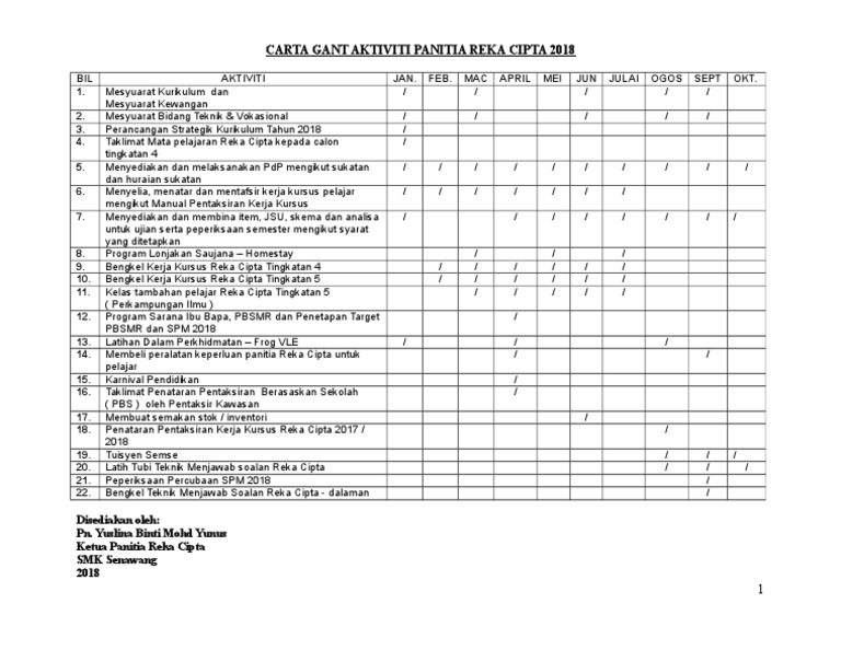 Carta Gantt Aktiviti Panitia Reka Cipta 2018 | PDF