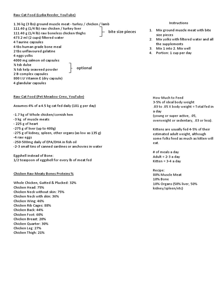 Raw Cat Food Recipe PDF Dietary Supplements Offal