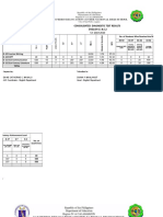 Consolidated Diagnostic Test Results ENGLISH 11 & 12