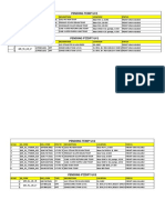 Temperature and pressure instrument status